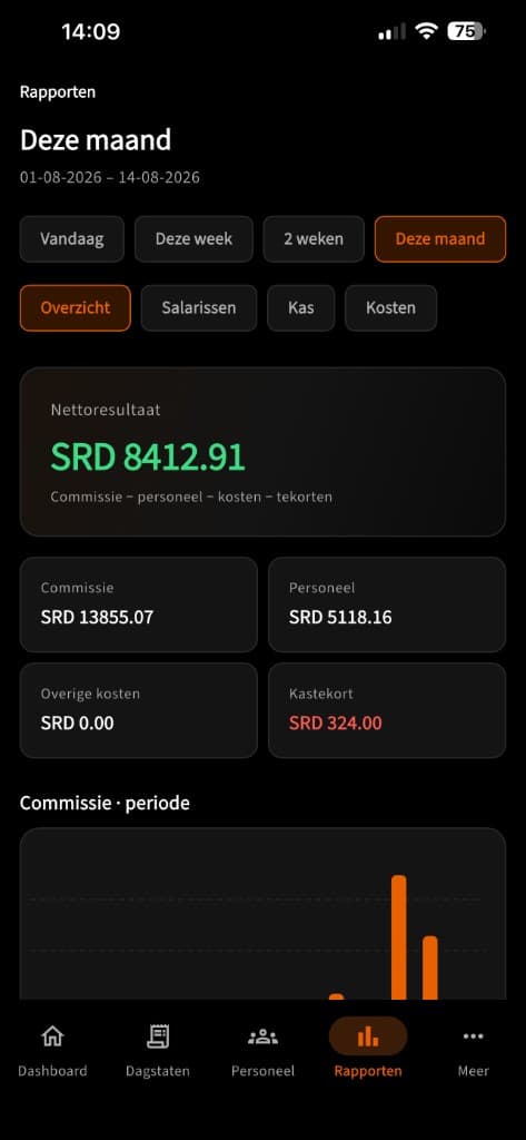 Cashflow Pro reports with net result, commission, personnel costs, and cash shortages