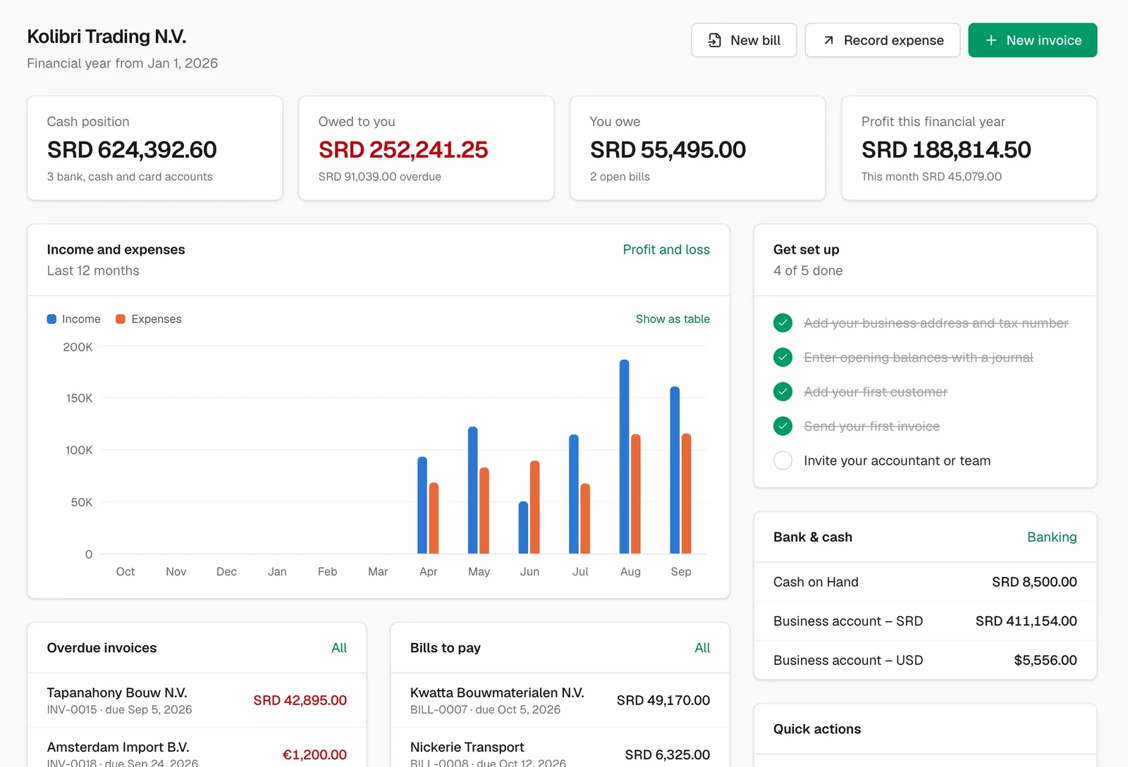 CoreBooks dashboard with cash position, money owed, profit, income and expenses, and bank balances in SRD and USD