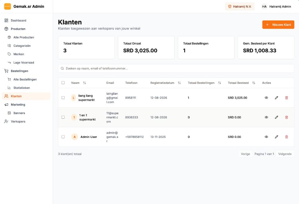 Gemak.sr Admin customers list with spend and order history